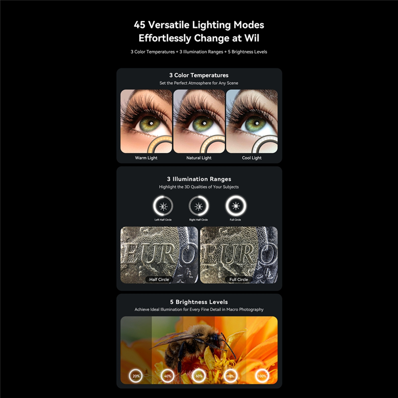 AA60-10-20X Zoom Macro Lens Wi - Zoom Lighting Kit review and price