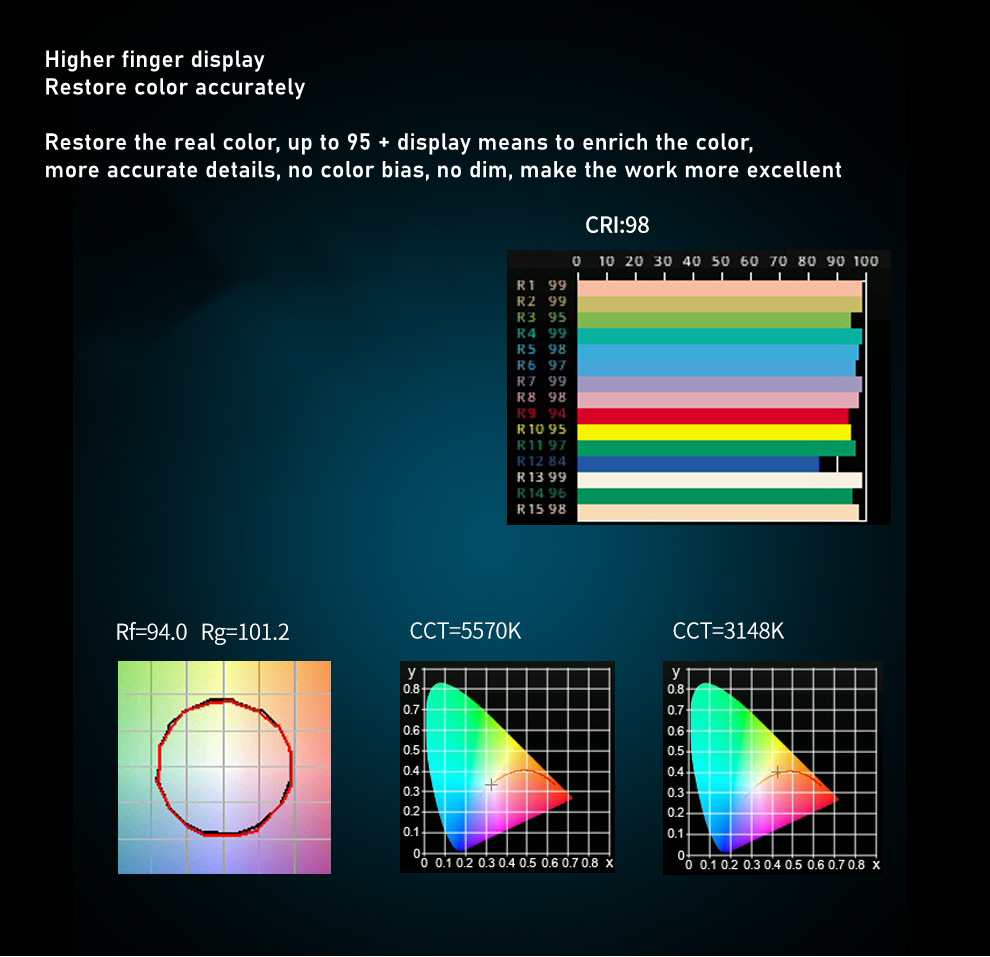 Photography Lighting Kit RA96  - Zoom Lighting Kit review and price