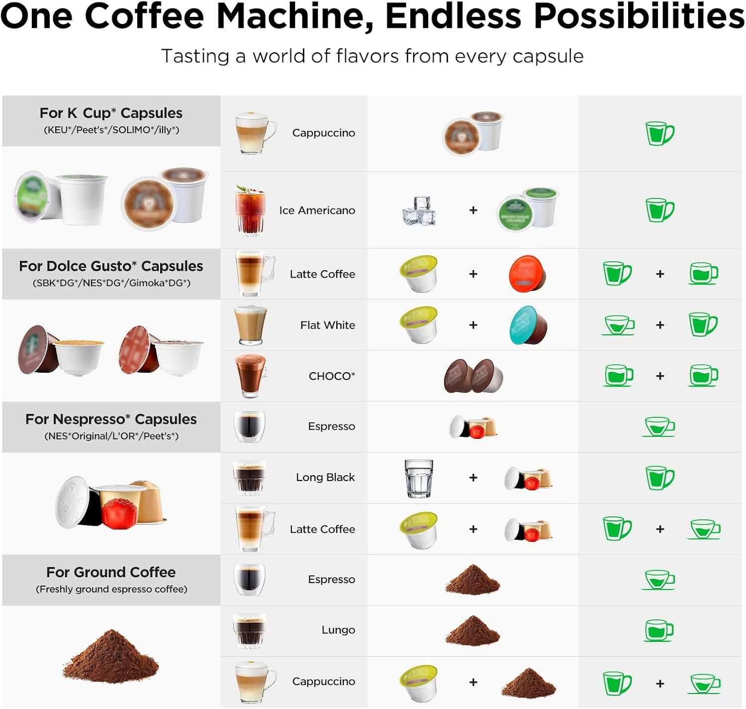 4-in-1 Coffee & Espresso Maker - Home Office Size review and price