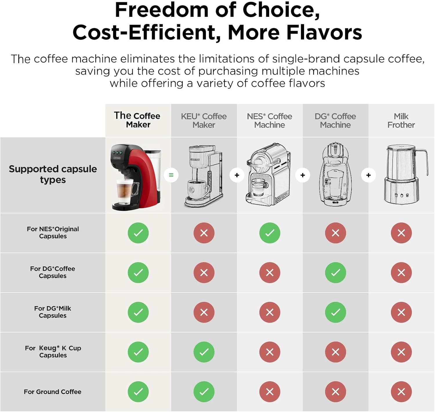 4-in-1 Coffee & Espresso Maker - Home Office Size review and price