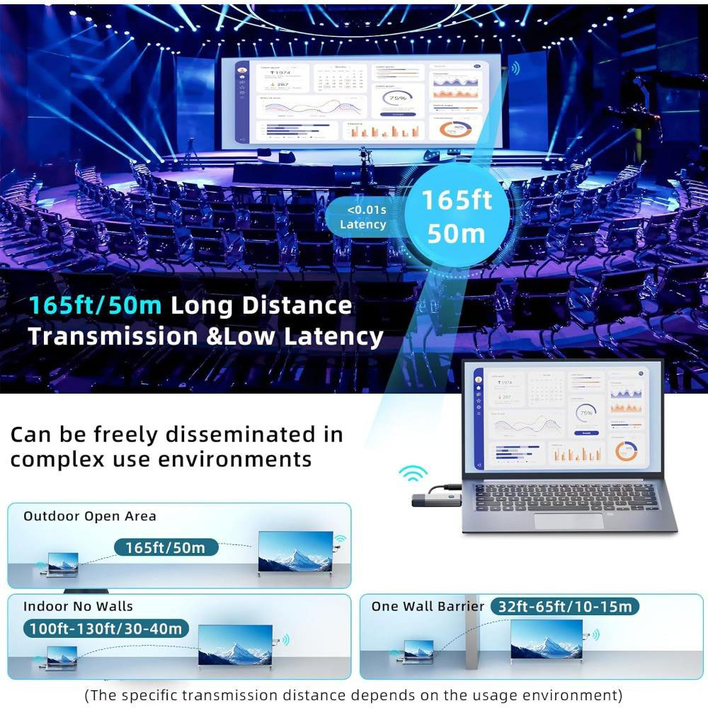 50M Long Range 1080P Wireless  - Home Office Laptop review and price