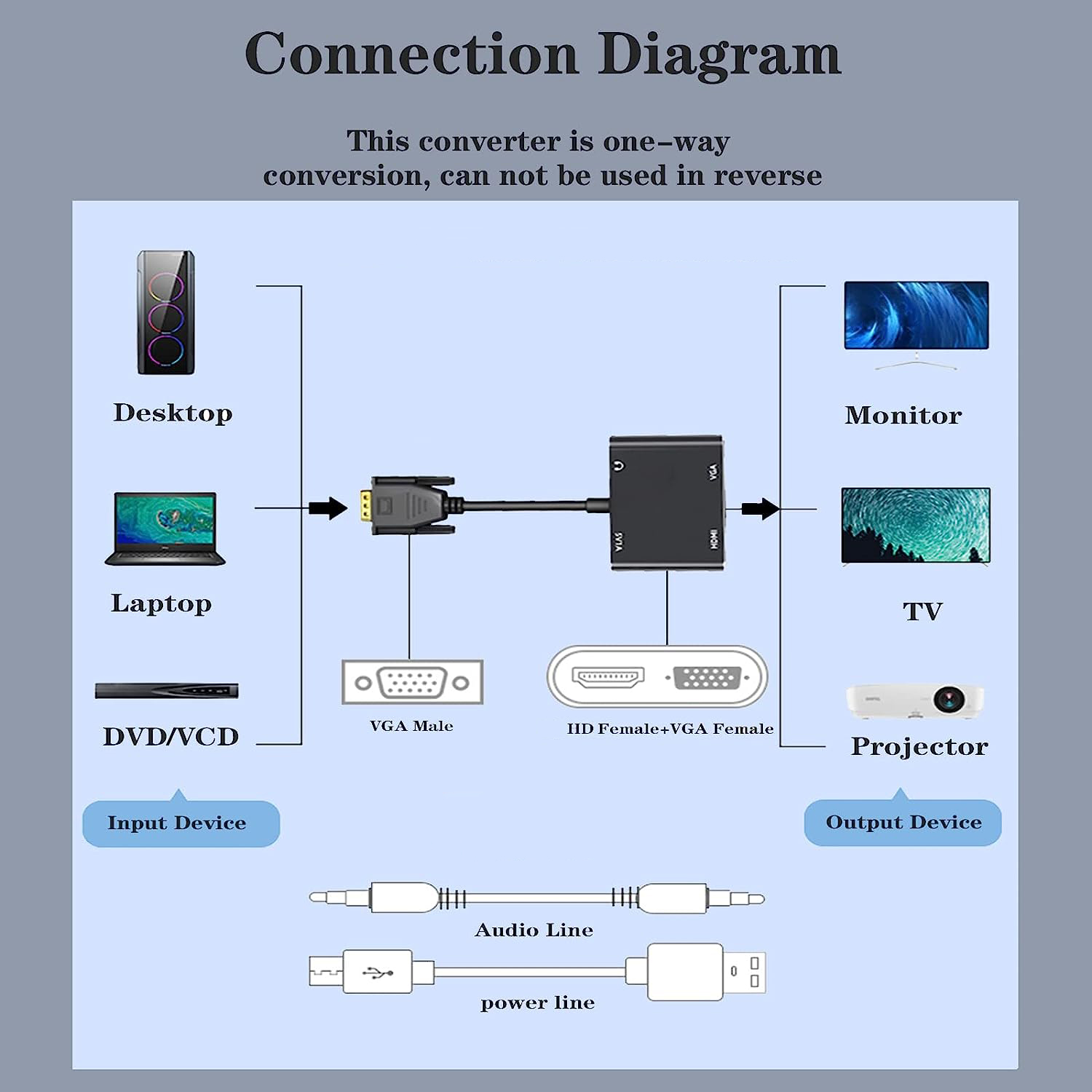 VGA(Host) to VGA/HDMI-compatib - Home Office Laptop review and price